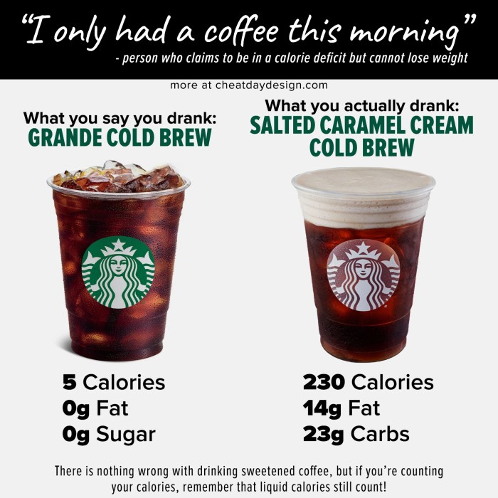 Starbucks new energy drink nutrition facts