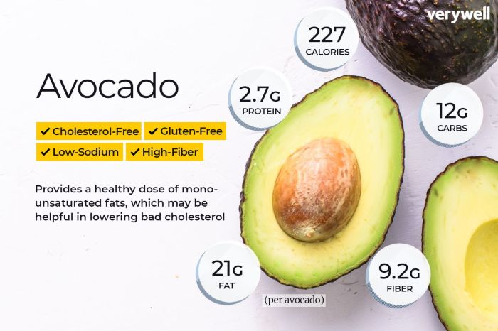 Mini avocado nutrition facts