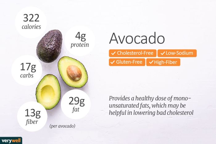 Mini avocado nutrition facts