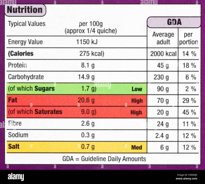 Nutrition facts label format