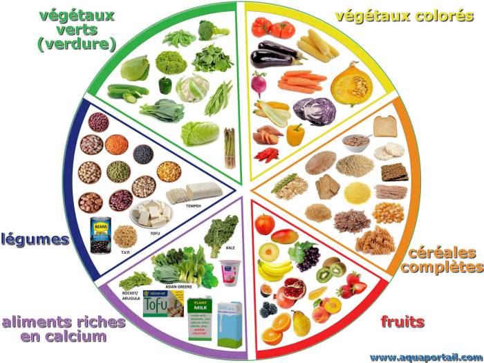 Cirkul flavor nutrition facts