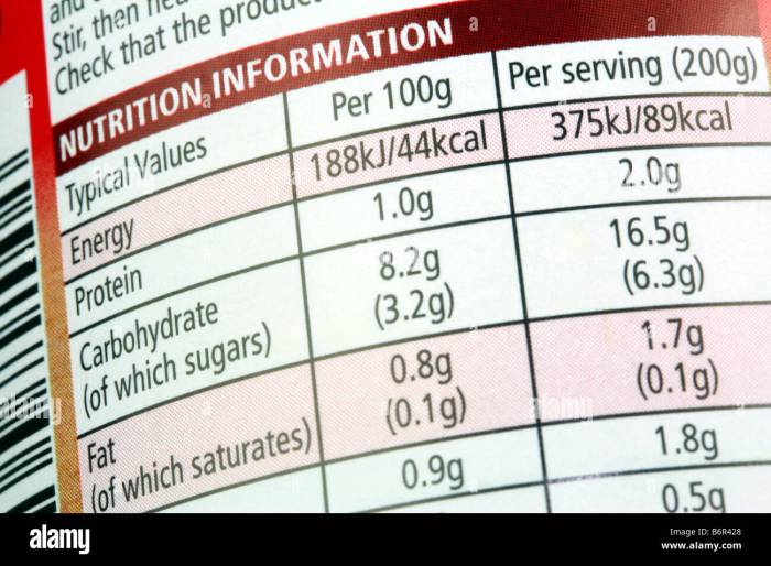 Nutrition facts label format